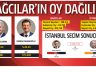 23 Haziran Bağcılar ve İstanbul Sonuçları…